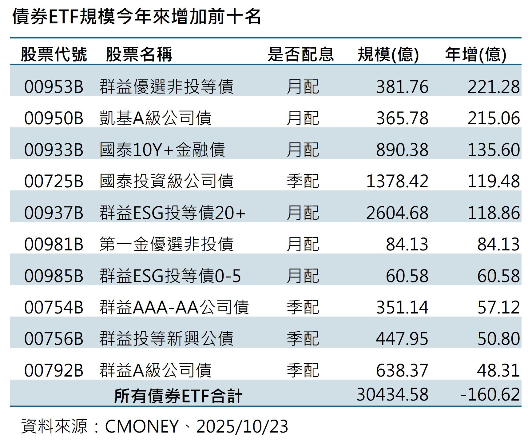 ▲▼群益投信。（圖／記者巫彩蓮攝）