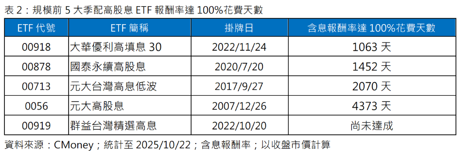 ▲▼大華銀投信。（圖／記者巫彩蓮攝）