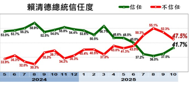 ▲▼美麗島10月國政民調。（圖／美麗島電子報提供）
