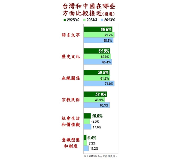 ▼美麗島10月國政民調。（圖／美麗島電子報提供）