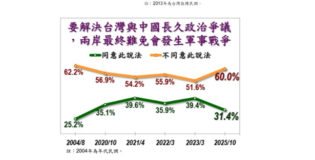 ▲▼美麗島10月國政民調。（圖／美麗島電子報提供）