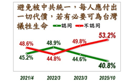 ▲美麗島10月國政民調。（圖／美麗島電子報提供）