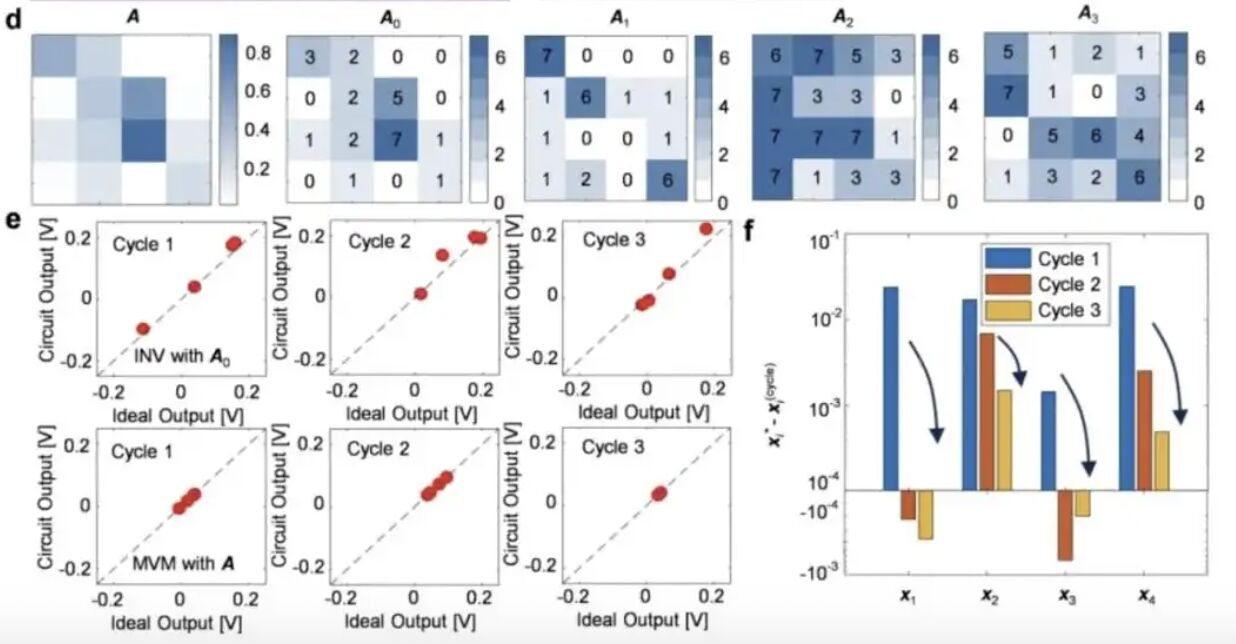 ▲北京大學孫仲團隊成功研發新型晶片，相關成果刊登於《自然&middot;電子學》。（圖／翻攝光明網）