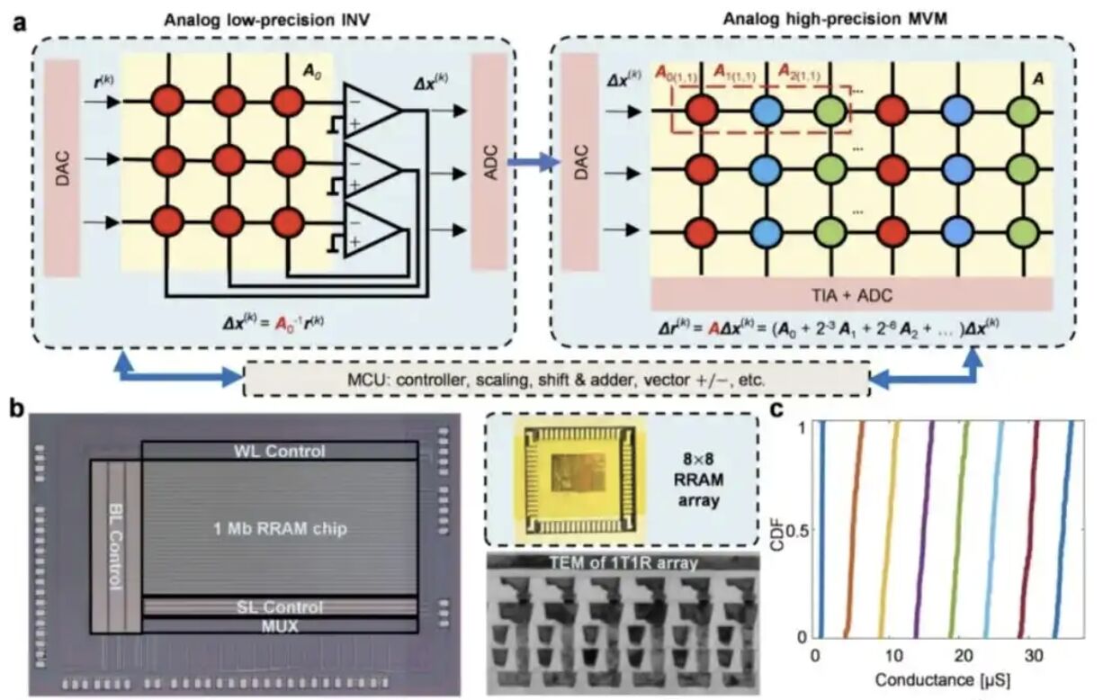 ▲北京大學孫仲團隊成功研發新型晶片，相關成果刊登於《自然&middot;電子學》。（圖／翻攝光明網）