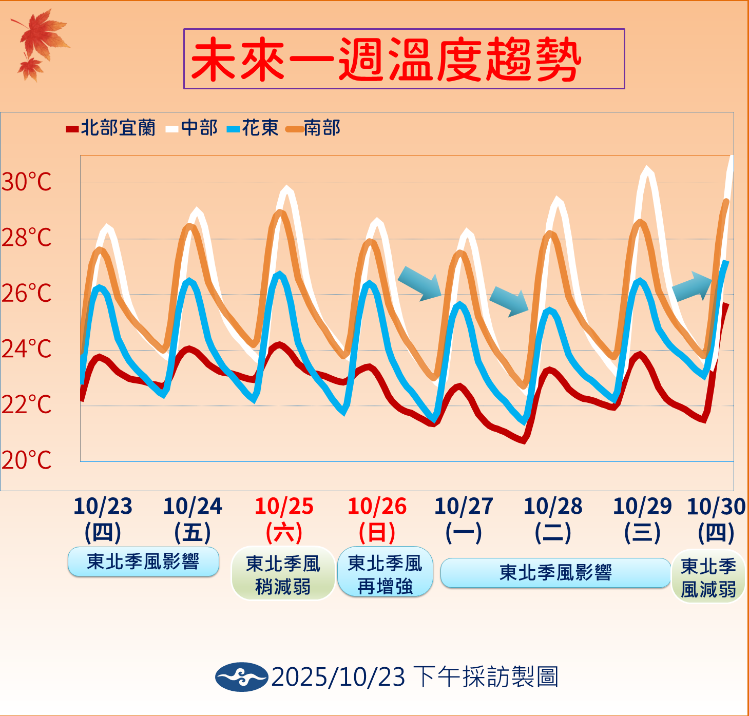 ▲▼天氣趨勢。（圖／氣象署提供）