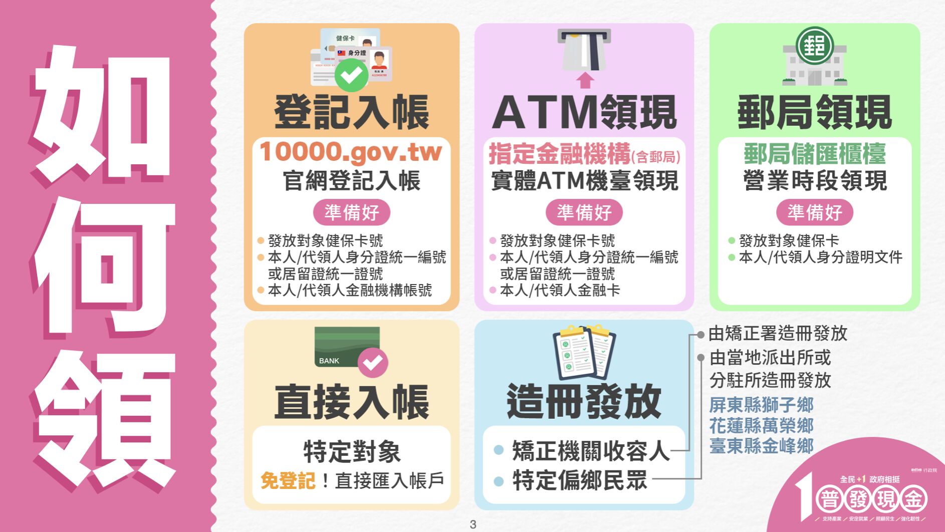 ▲▼普發現金懶人包,行政院,財政部。（圖／行政院提供）