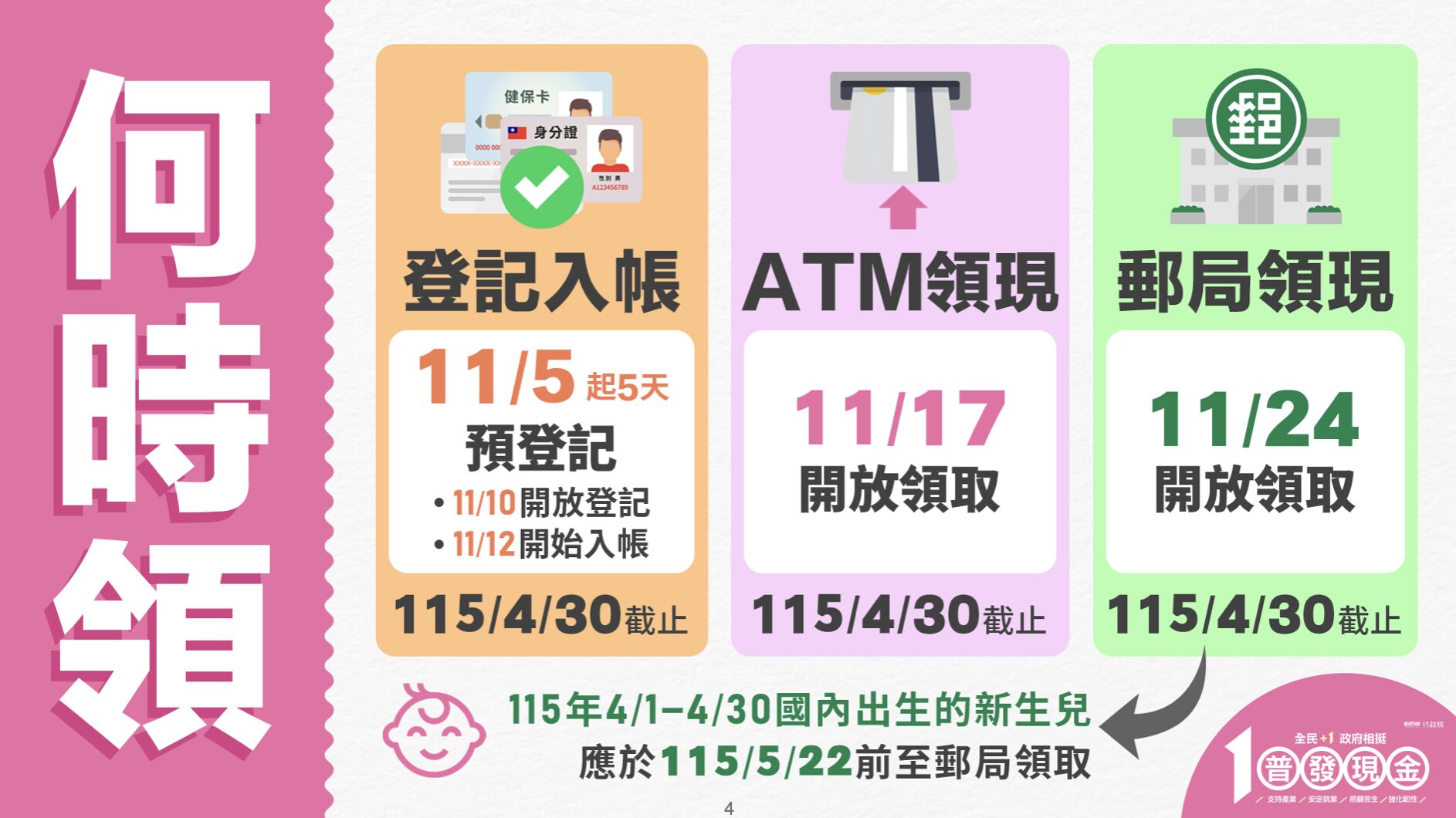 ▲▼普發現金懶人包,行政院,財政部。（圖／行政院提供）