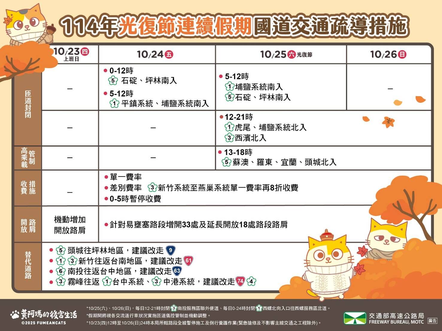 ▲▼光復連假首日國道疏運措施。（圖／高公局提供）