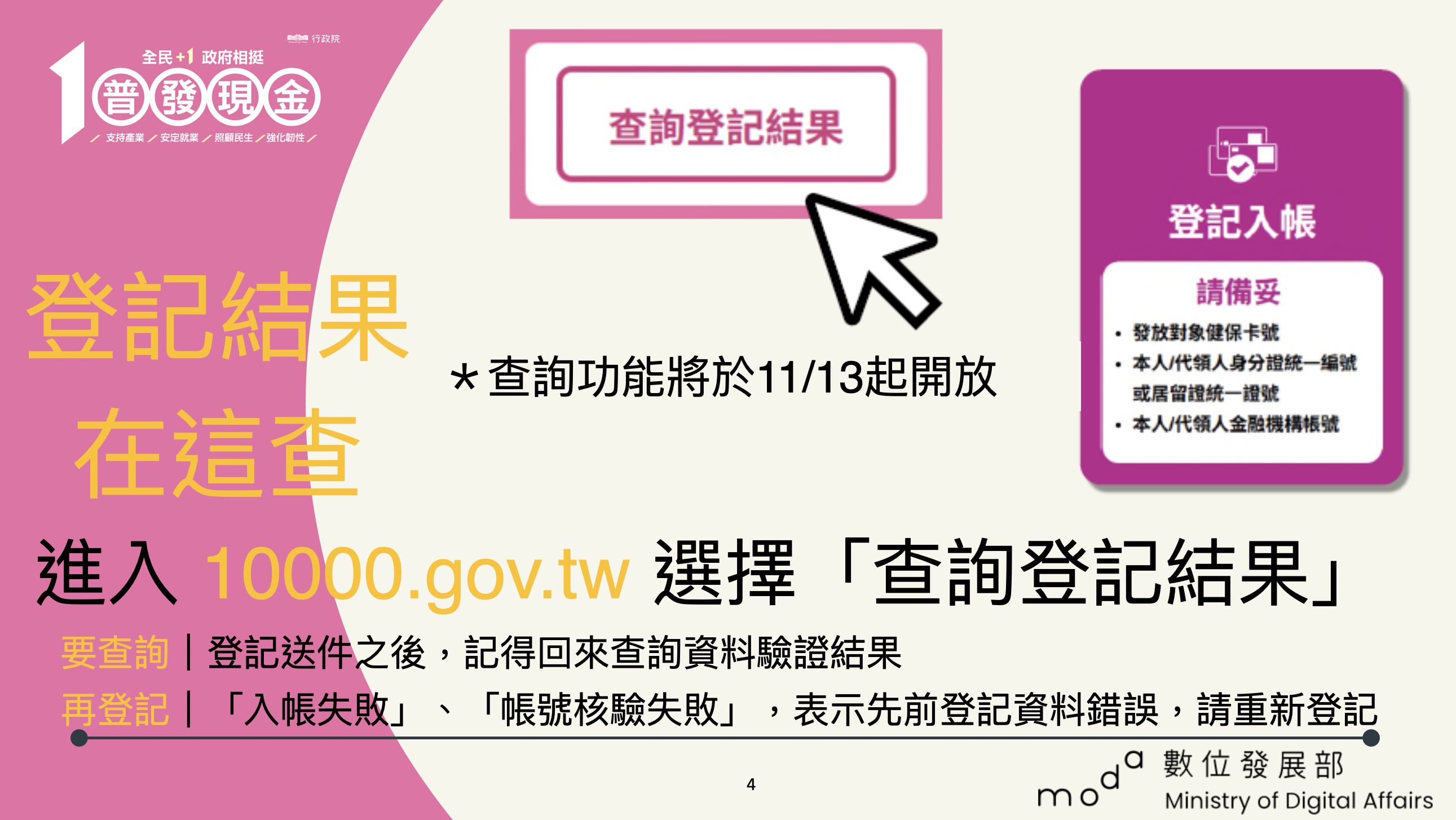 ▲▼普發現金1萬11月5日開放預登記，採身份證尾碼分流。（圖／數發部提供）