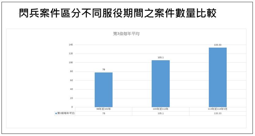 ▲▼             藝人閃兵案頻爆，最高檢。（圖／最高檢提供，下同）