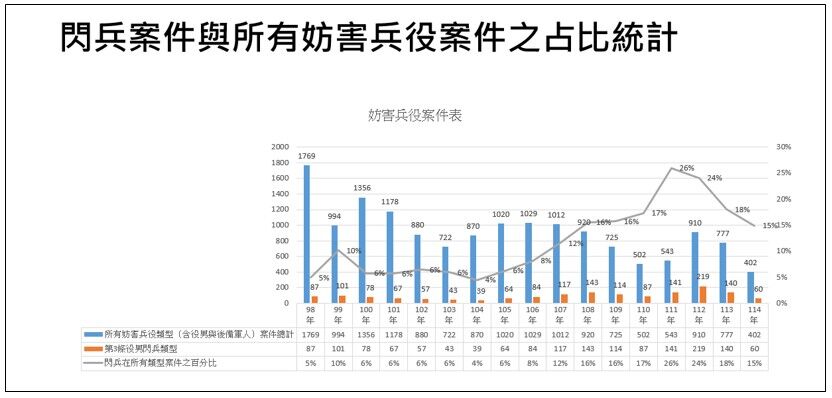 ▲▼             藝人閃兵案頻爆，最高檢。（圖／最高檢提供，下同）