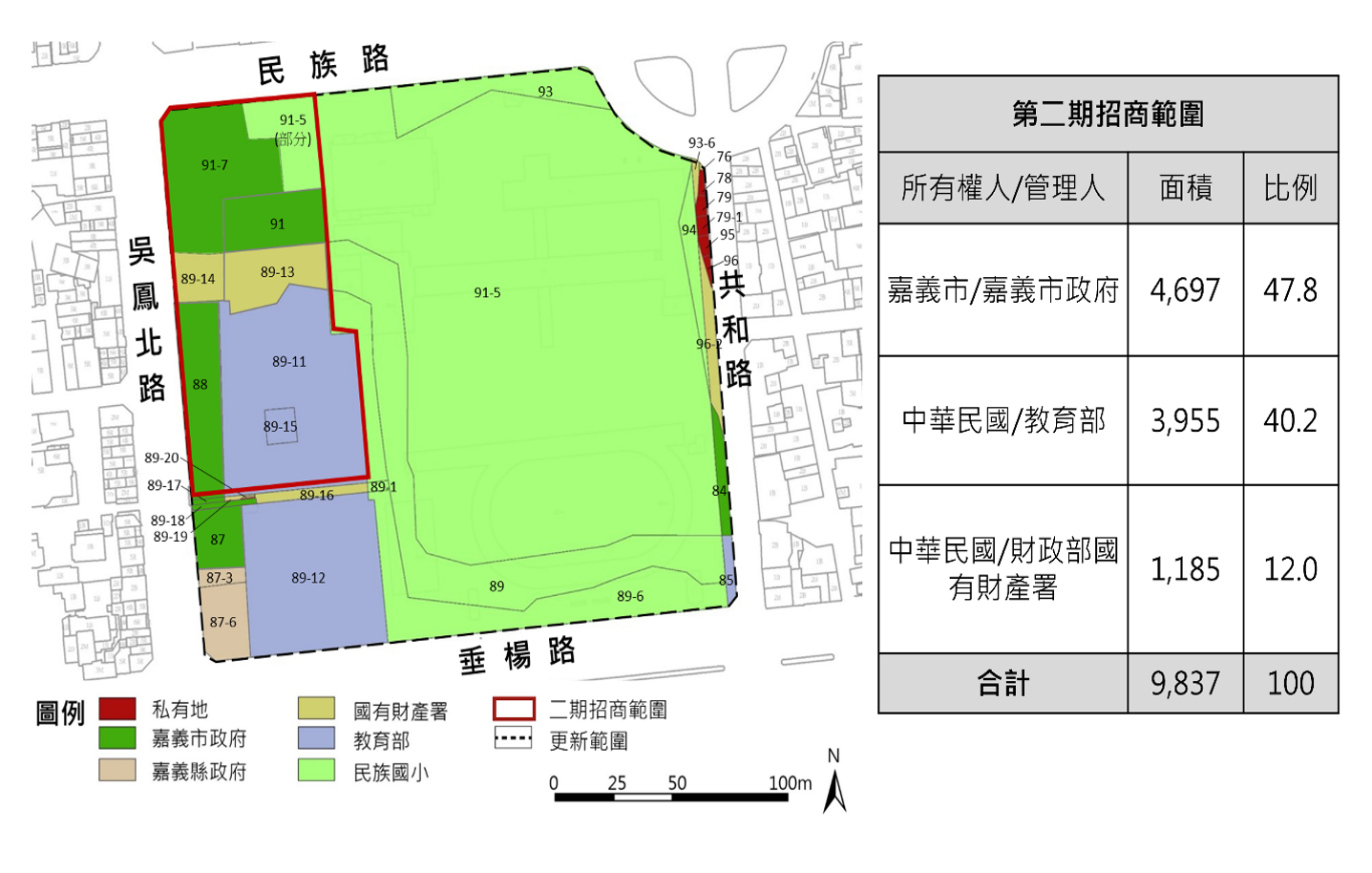 ▲「民族國小西側公辦都更二期」預計於今年12月底正式公告招商  。（圖／嘉義市政府提供）