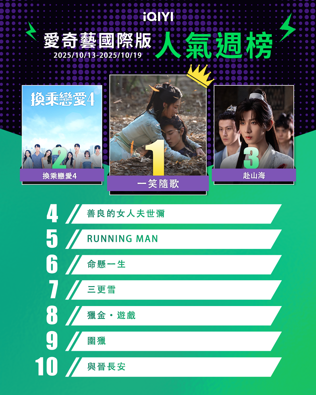 ▲▼iQIYI收視週榜（10/13-10/19）。（圖／iQIYI提供）