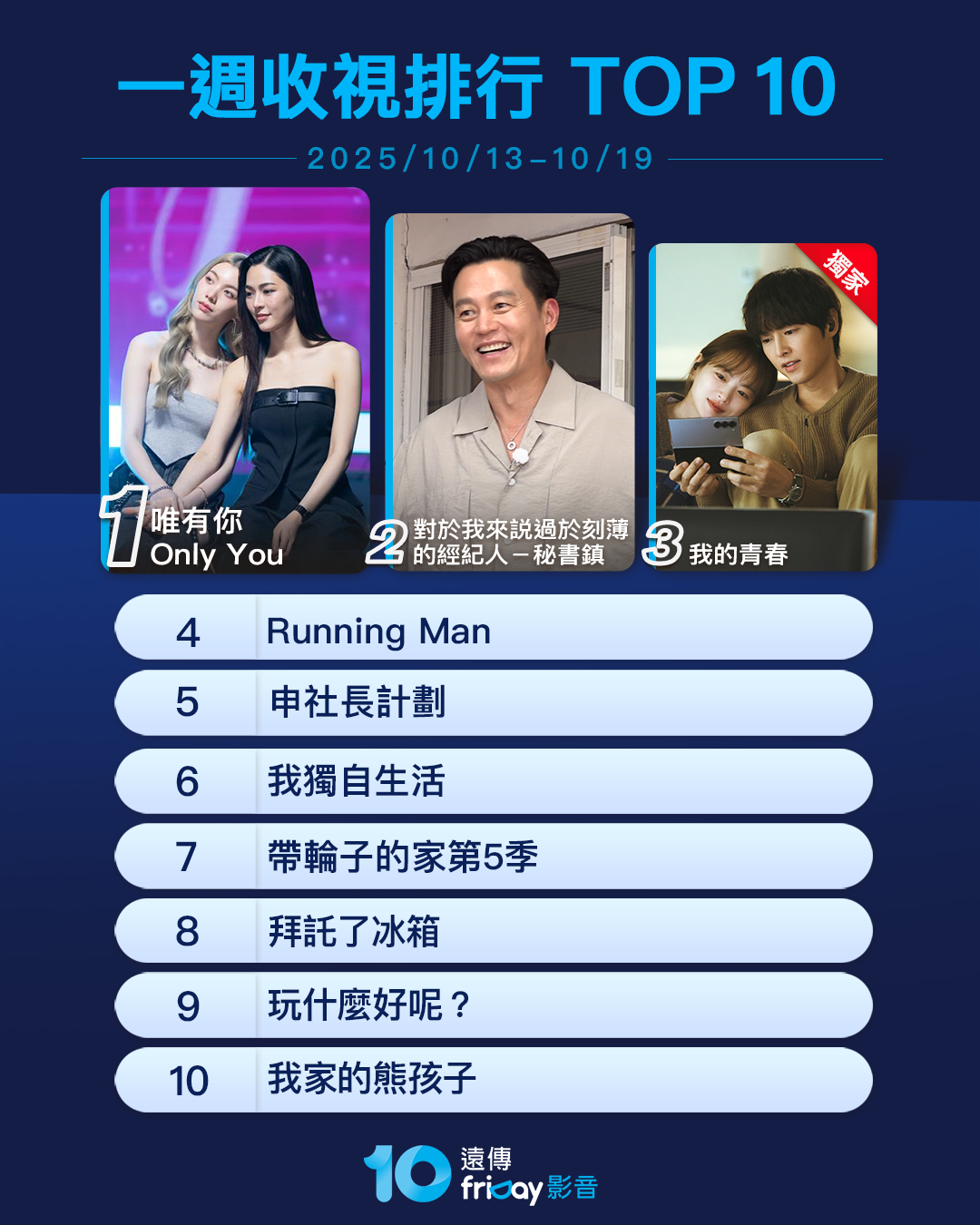 ▲▼friDay影音收視週榜（10/13-10/19）。（圖／friDay影音提供）
