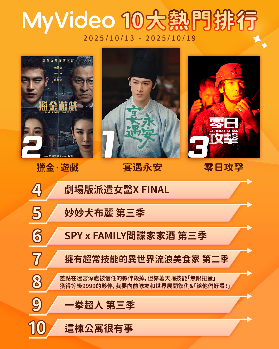 ▲▼MyVideo收視週榜（10/13-10/19）。（圖／MyVideo提供）