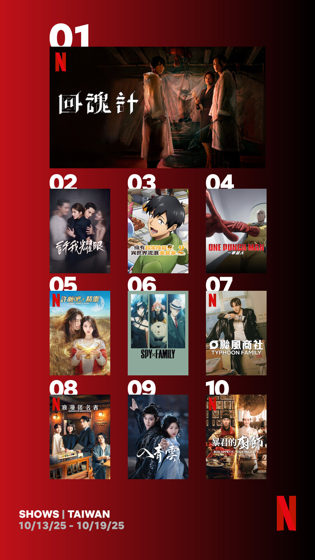 ▲▼Netflix收視週榜（10/13-10/19）。（圖／Netflix提供）
