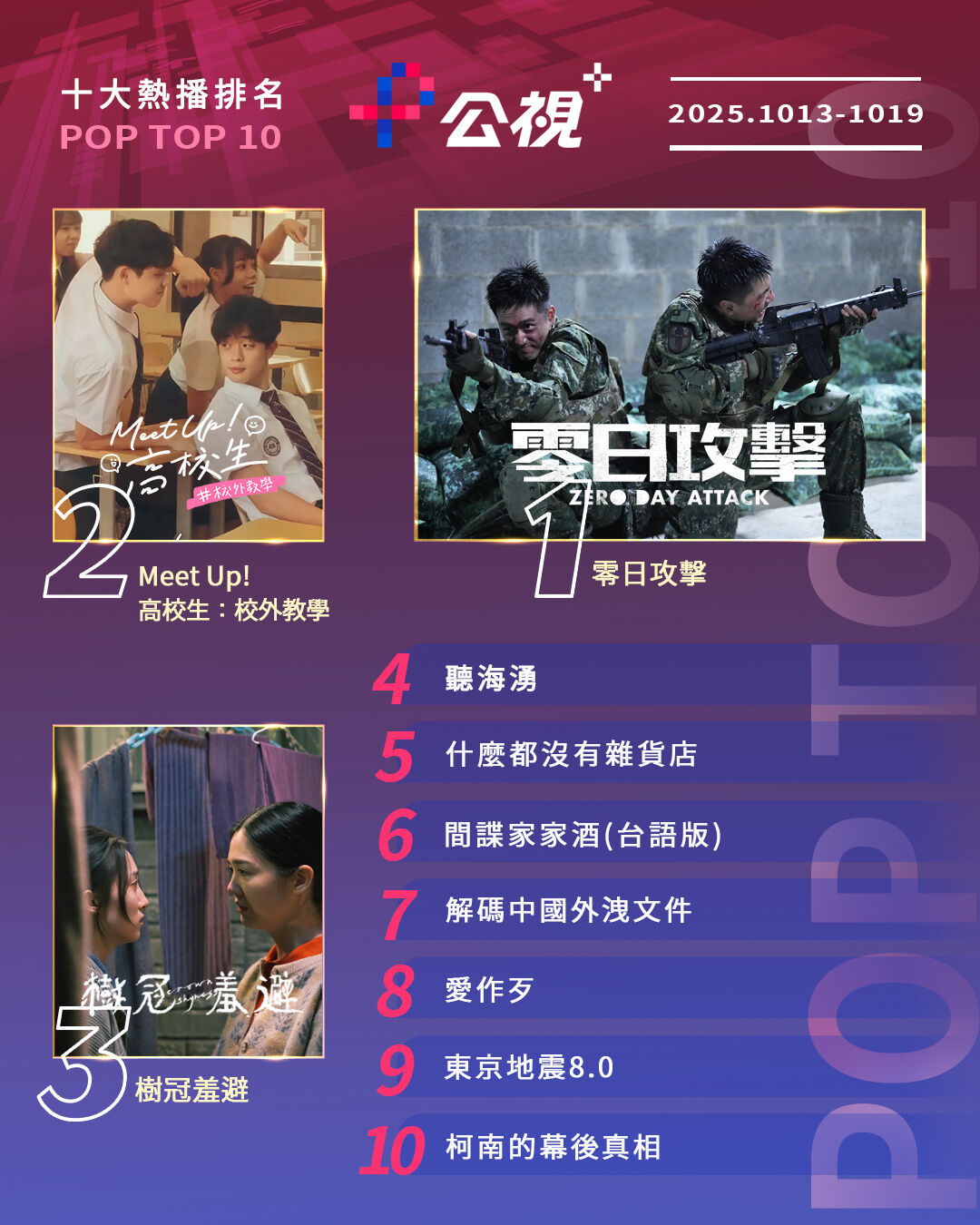 ▲▼公視+收視週榜（10/13-10/19）。（圖／公視+提供）