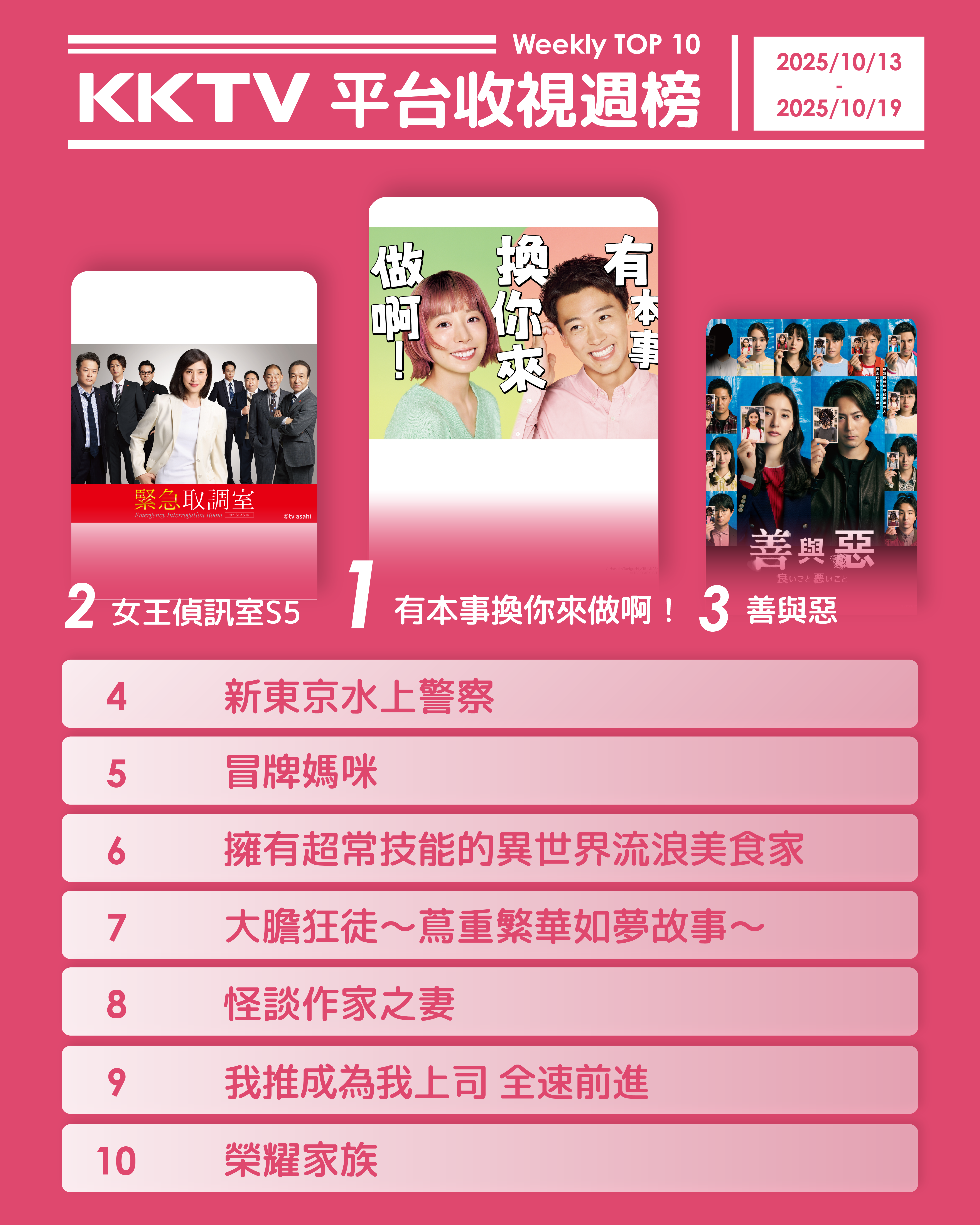 ▲▼KKTV收視週榜（10/13-10/19）。（圖／KKTV提供）