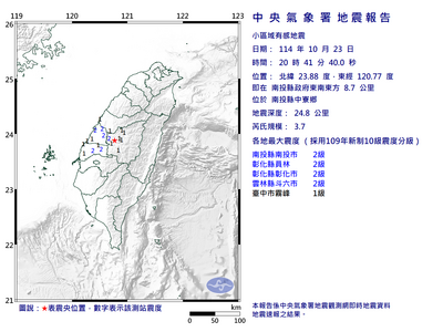 快訊／20:41南投縣中寮鄉規模3.7「極淺層地震」　最大震度2級