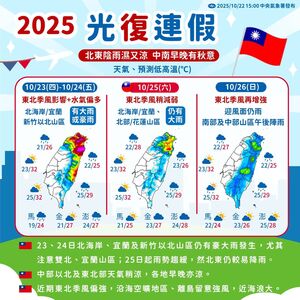 光復連假首日台北炸豪雨！　1圖揭雨勢將趨緩