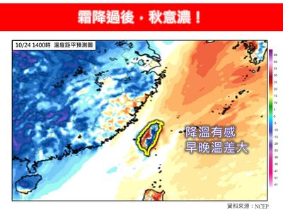 「霜降後秋意濃」　專家：下週中部以北20度
