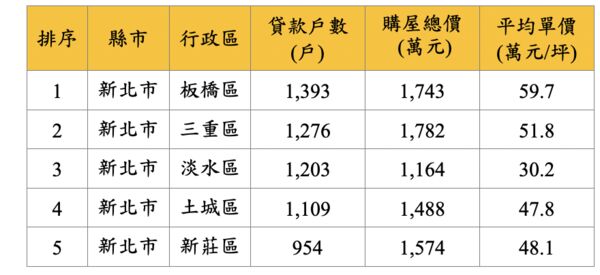 ▲▼             。（圖／永慶提供）