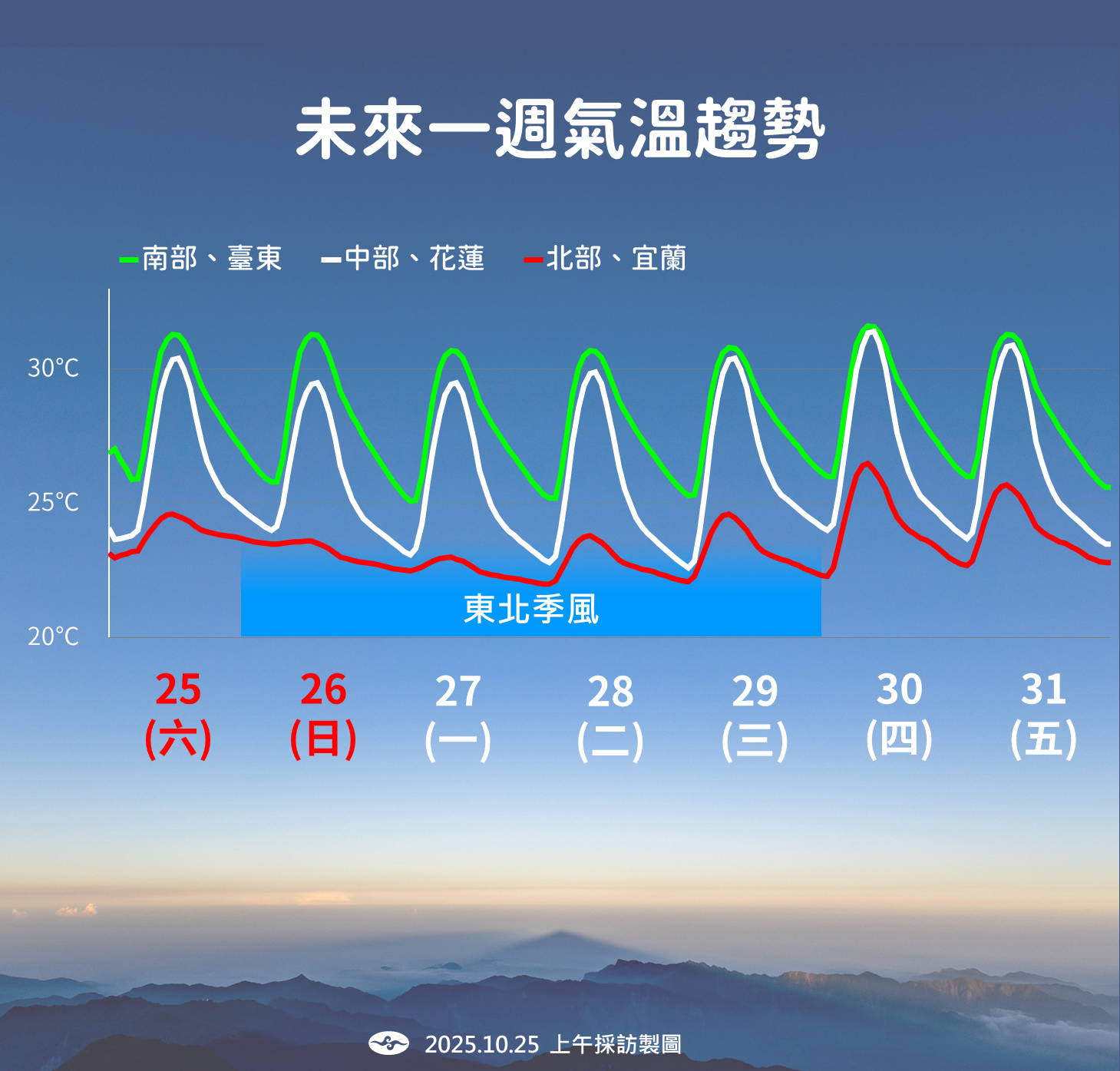▲▼天氣趨勢。（圖／氣象署提供）