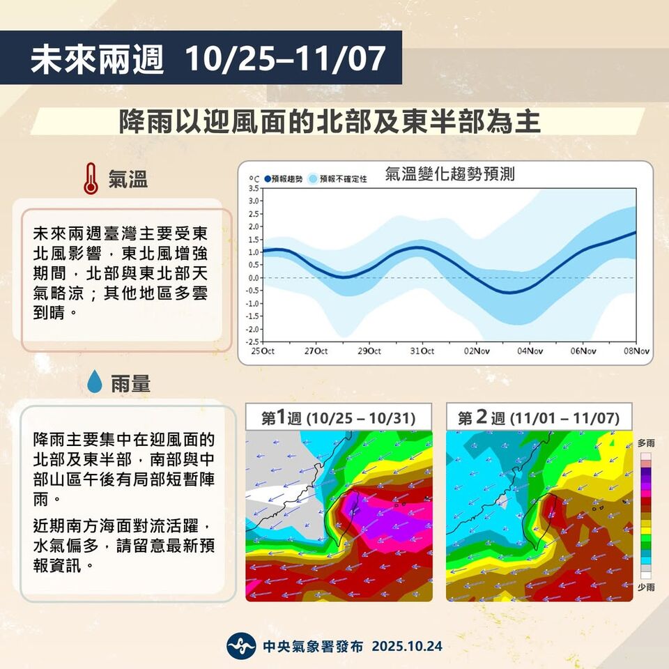 未來2周北部、東半部溼爆　南方熱帶海面對流活躍