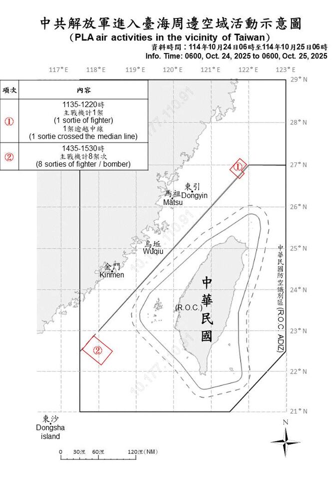 光復連假首日 13架次共機艦出海擾台