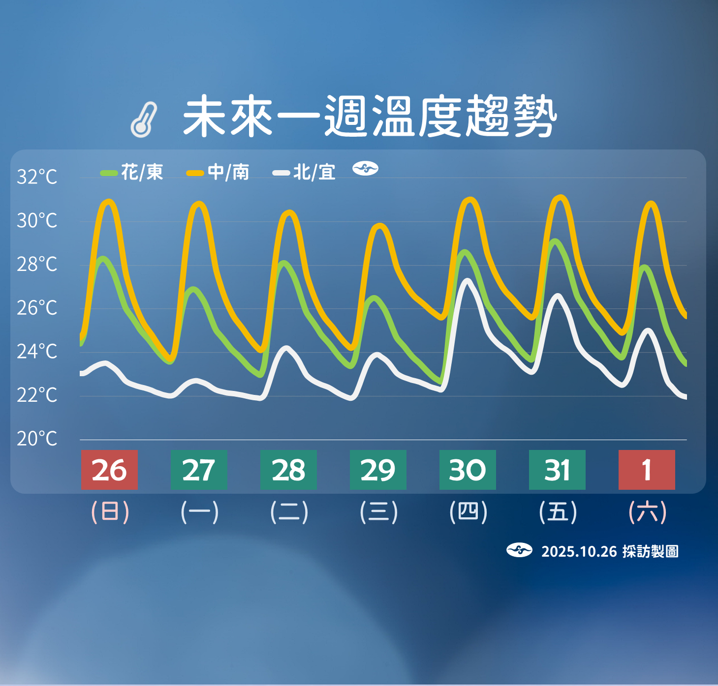 ▲▼未來一周天氣。（圖／氣象署提供）