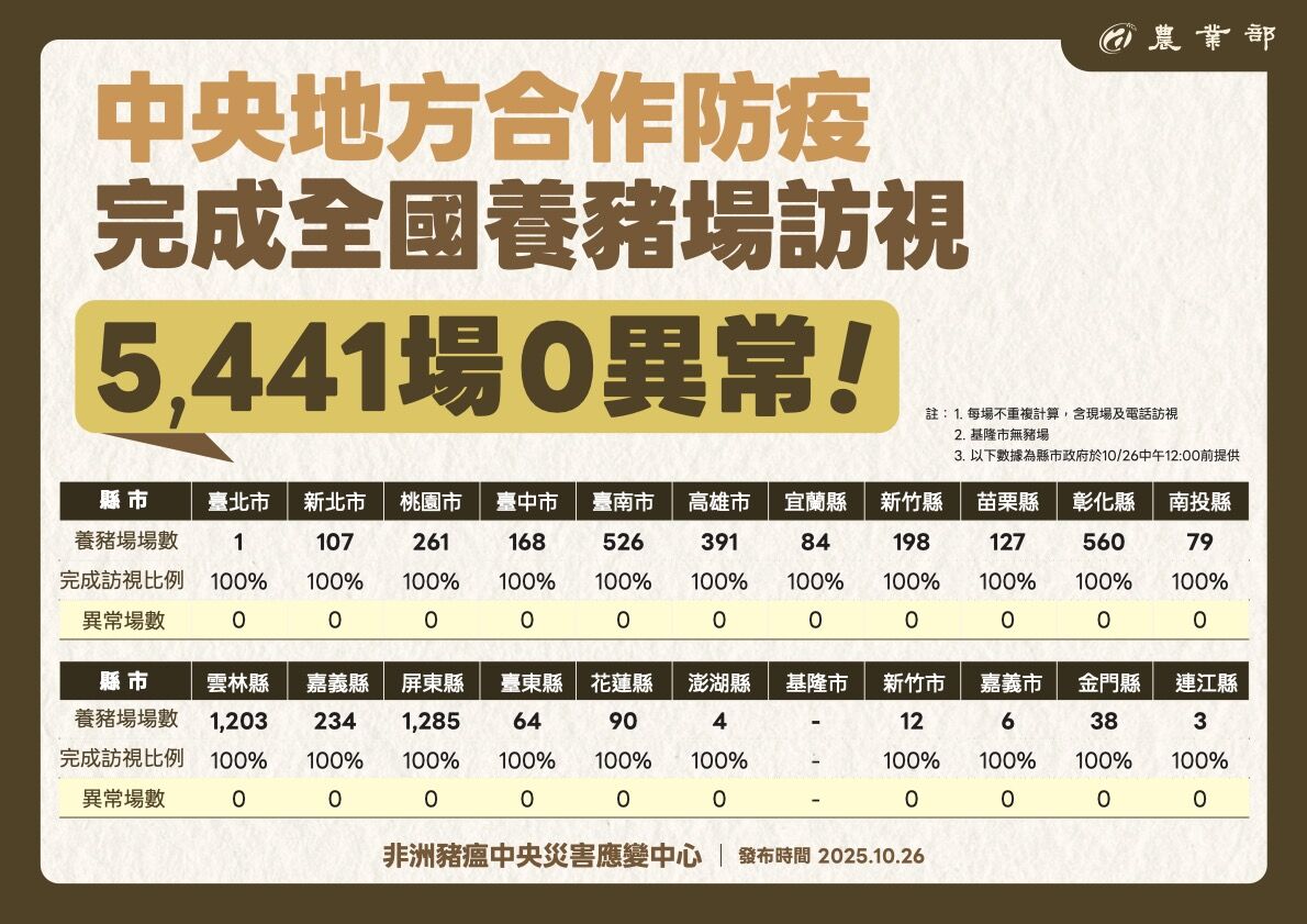 ▲▼農業部直播手板。（圖／農業部）