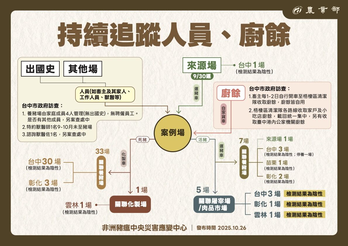 ▲▼農業部直播手板。（圖／農業部）
