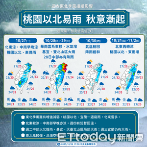 快訊／大雨特報又來！6縣市最新警戒　下周再變「濕涼雨天」