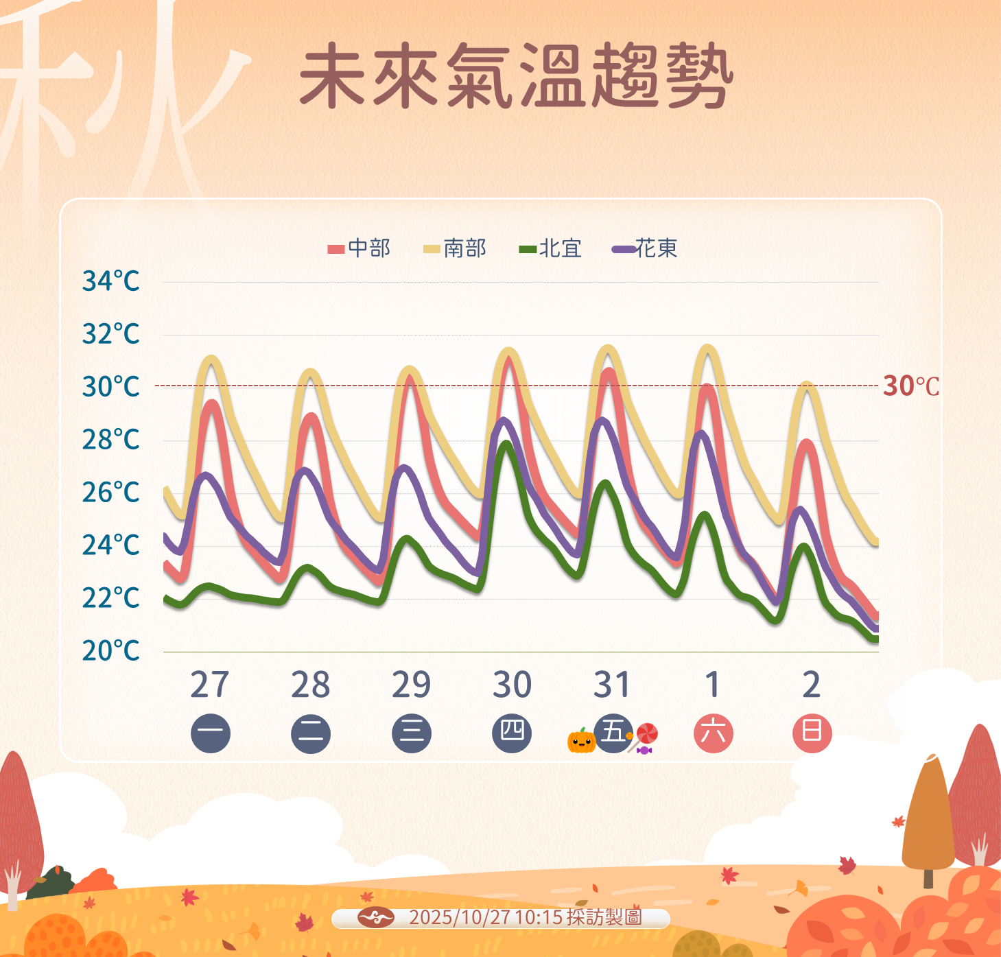 ▲▼未來一周天氣。（圖／氣象署提供）