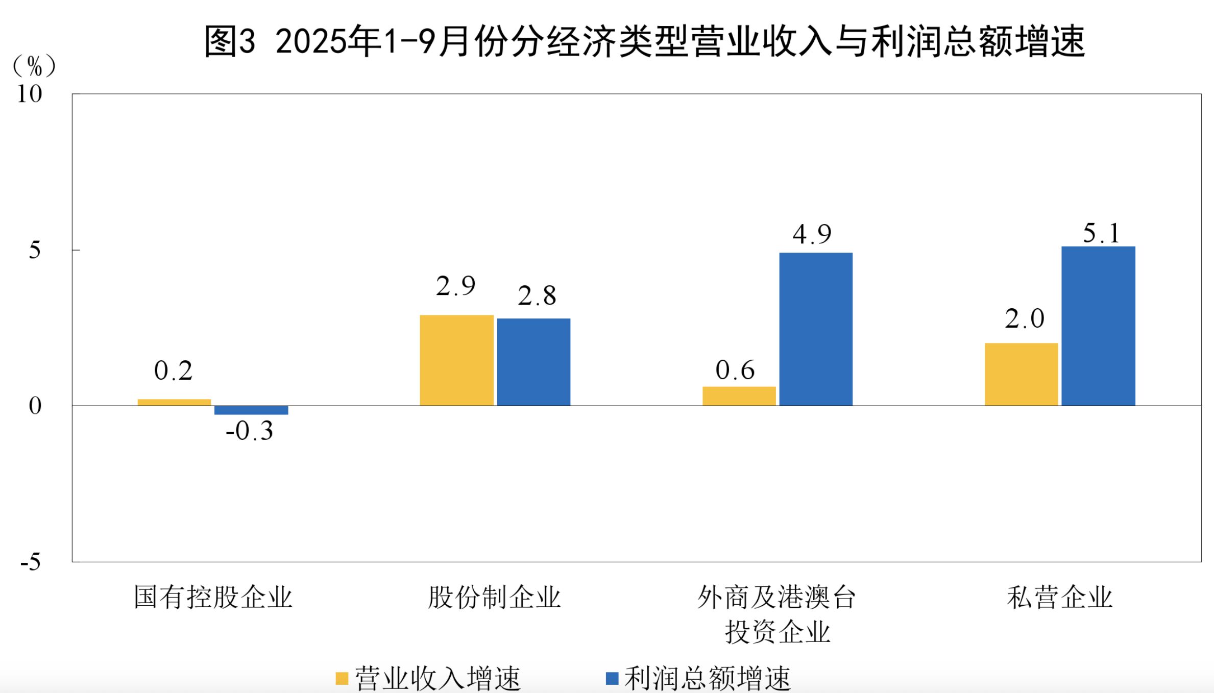▲大陸國家統計局公佈1-9月規模以上工業企業利潤及營收數據。（圖／翻攝央視新聞）