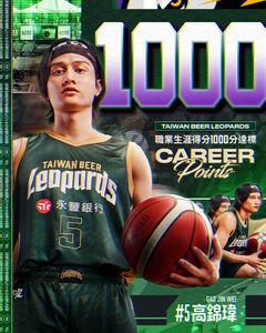 高錦瑋迎生涯例行賽1000分里程碑！ 雲豹狂勝特攻24分開季2連勝