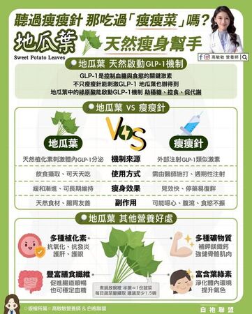 ▲▼瘦瘦菜。（圖／翻攝自FB/高敏敏營養師）