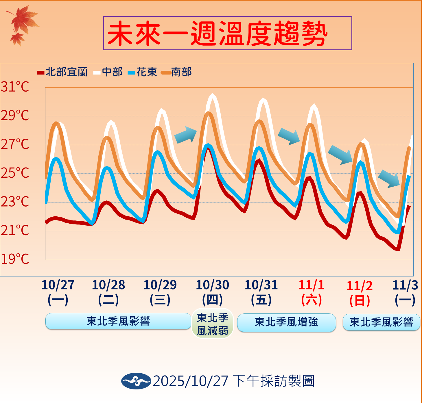 ▲▼未來一周天氣。（圖／氣象署提供）