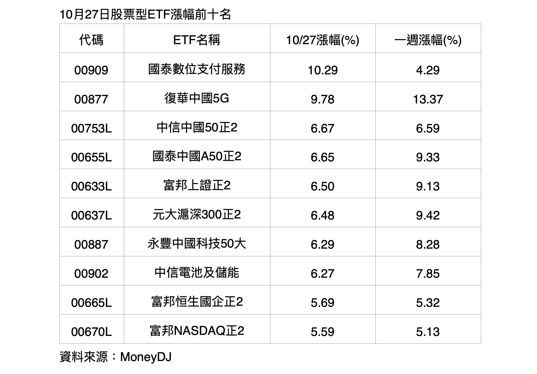 ▲▼00877,陸股,ETF,AI,通訊。（圖／業者提供）