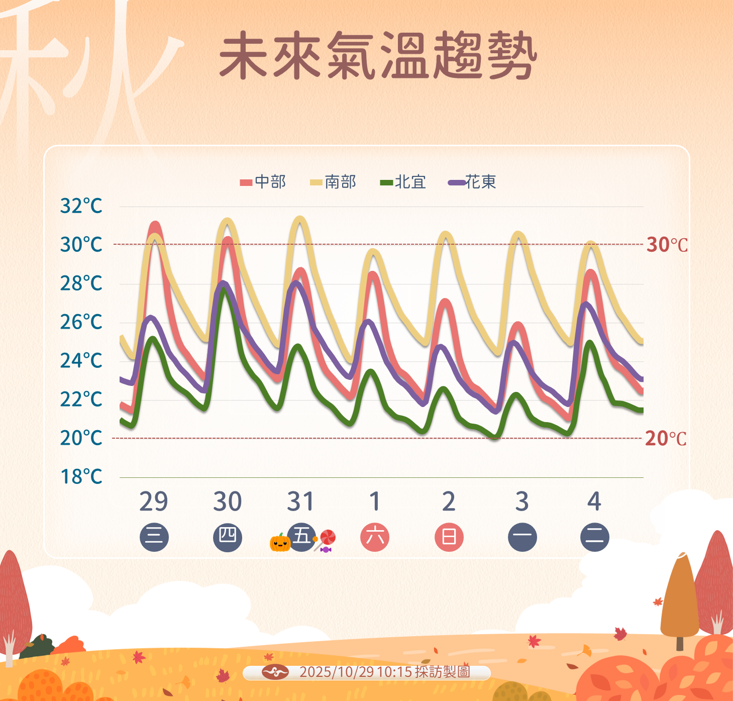 ▲▼未來一周天氣。（圖／氣象署提供）