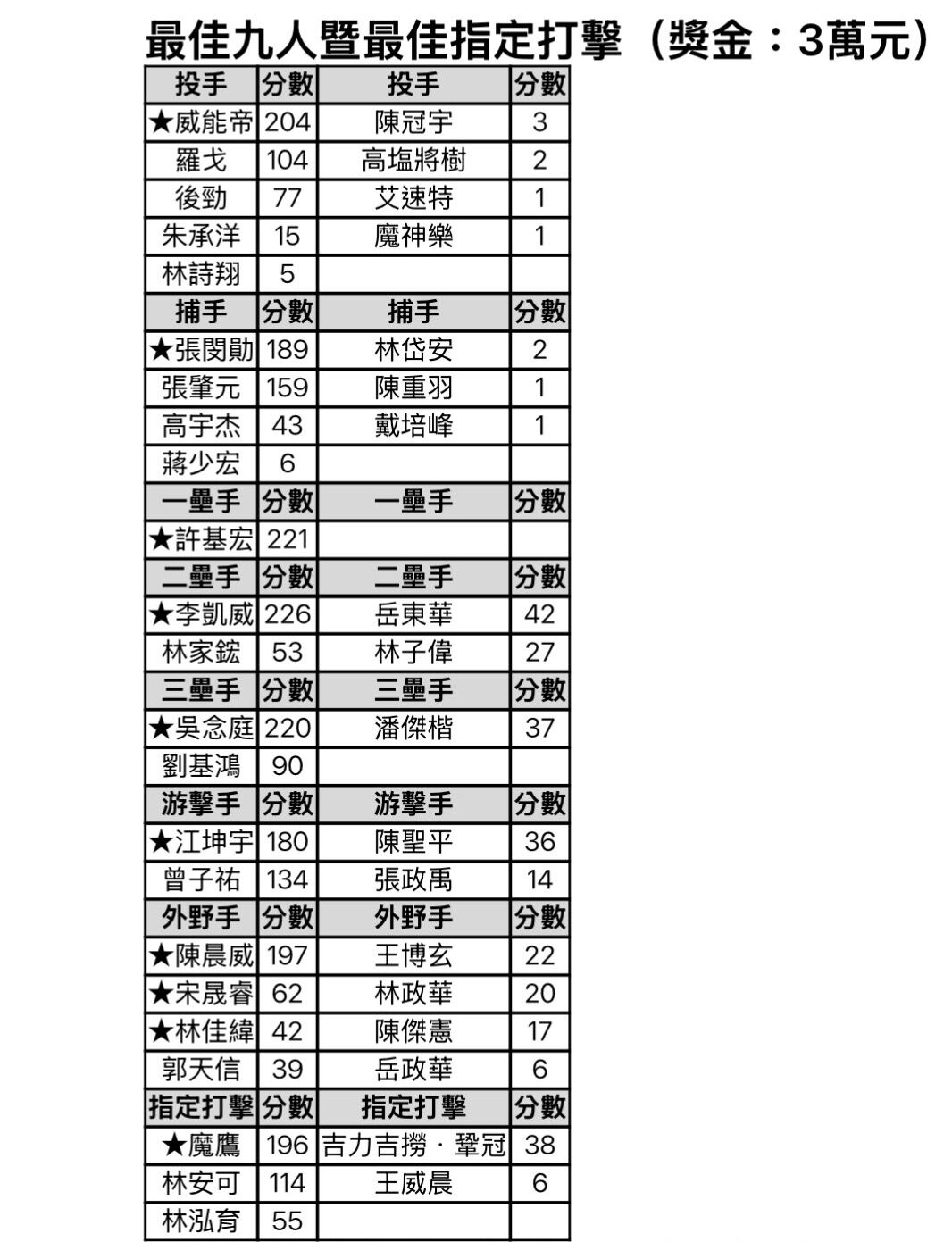 ▲▼             。（圖／