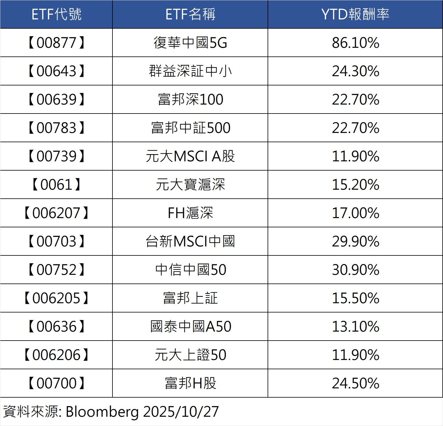 ▲▼00877,00752,00703,00700,00643。（圖／業者提供）