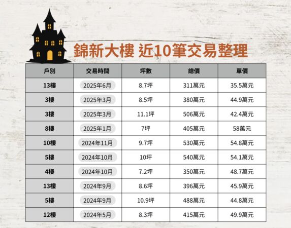 ▲▼             。（表／記者項瀚攝製