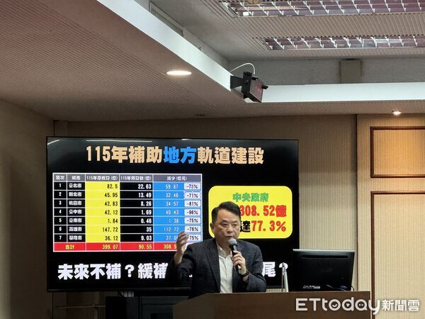 ▲▼立委魯明哲質疑新財劃法衝擊地方軌道建設和台鐵安全經費。（圖／記者李姿慧攝）