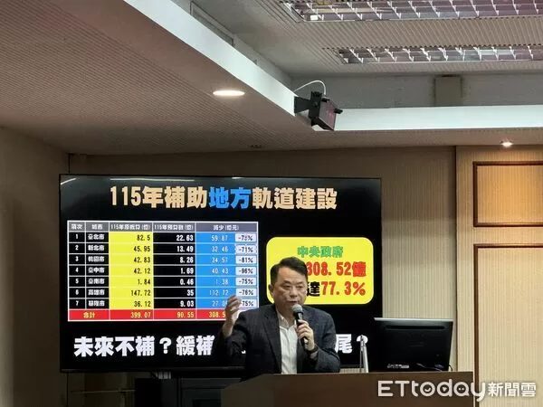 ▲▼立委魯明哲質疑新財劃法衝擊地方軌道建設和台鐵安全經費。（圖／記者李姿慧攝）