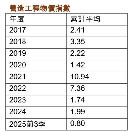 ▲▼             。（表／記者項瀚製）