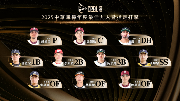 ▲中職年度最佳九人揭曉！威能帝奪三冠王　吳念庭奪打擊王首入列、江坤宇完成五連霸             。（圖／中職提供）