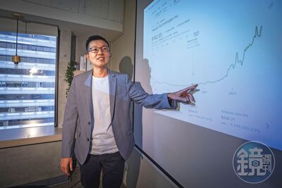 36歲已退警官不怕追高　2指標抓大反彈、報酬率飆50%