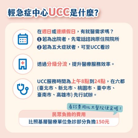 ▲▼全民健康保險週日及國定假日輕急症中心(UCC)懶人包衛教單張。(圖/健保署提供)