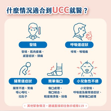 ▲▼五類情況適合到假日輕急症中心(UCC)就醫。(圖/健保署提供)
